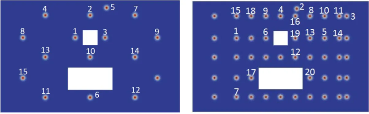 Figure 3: Sensors locations chosen randomly (left) and chosen by a Greedy algorithm (right).
