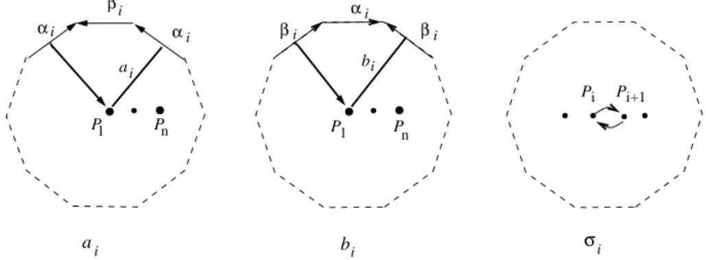 Figure 1.1: Generators as braids (for F an orientable losed surfae).