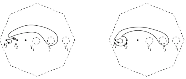 Figure 1.6: The braids  1 1 z j  1 and  11 z j  11