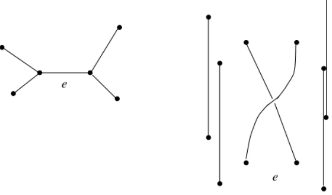 Figure 2.1: Edges and geometri braids.
