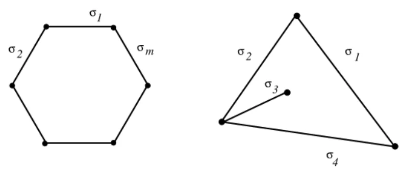 Figure 2.4: Pseudo-yle relation; on the left 