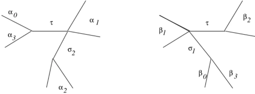 Figure 2.10: Tree relations for 0