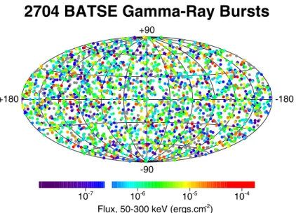 Figure B-1 : carte des sursauts gamma détectés par BATSE en coordonnées  galactiques. Les événements y sont uniformément distribués [1]