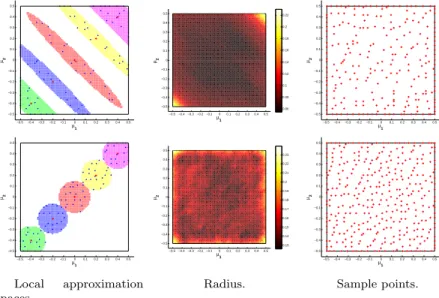 Fig. 7.1: Test 1: Accuracy with respect to the number of truth solutions to be com- com-puted in comparison with the isotropic approach for N = 20 (left) and the for different values of N = 20, 30, 40 (right)