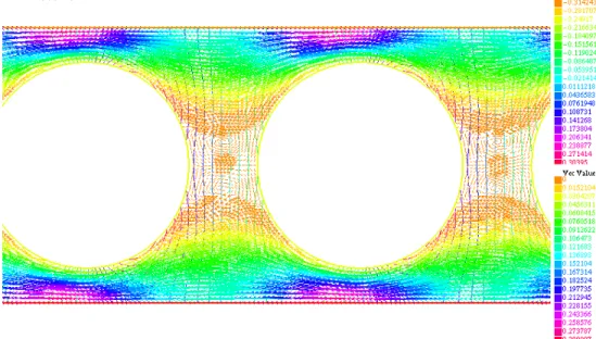 Figure 8: Navier-Stokes solution due to an horizontal pressure gradient which induces the water to flow from right to left
