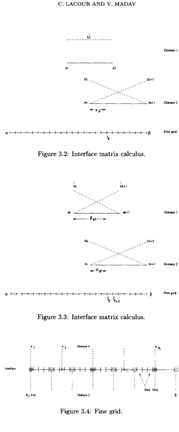 Figure  3.2:  Interface  matrix  calculus. 