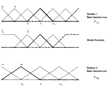 Figure  3.1:  Lagrange  multipliers space. 