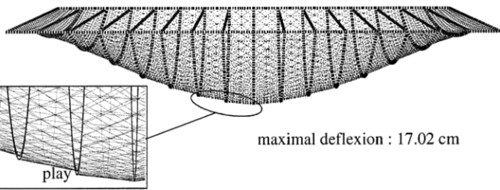 Fig. 9. Deformation with perfect hinge (without play and friction).