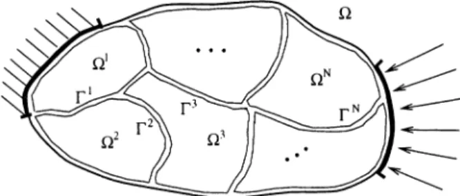 Fig. 10. Substructuraction of the domain X in N subdomains.