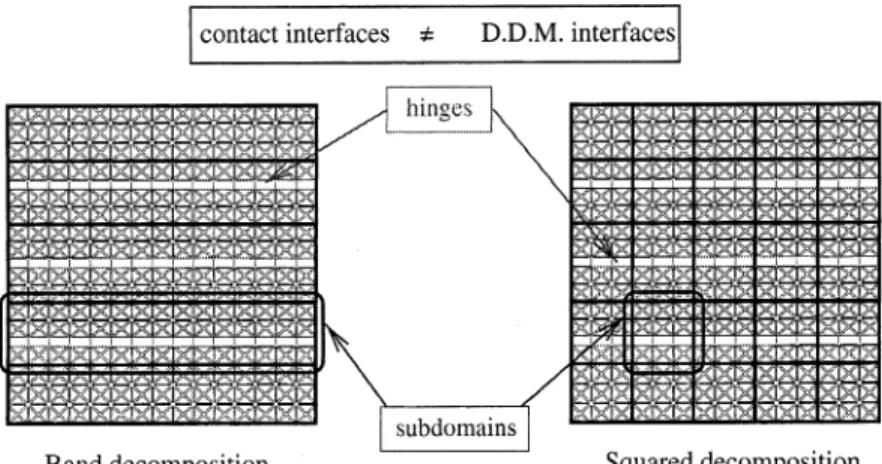 Fig. 11. Band and square decomposition substructuraction strategies.