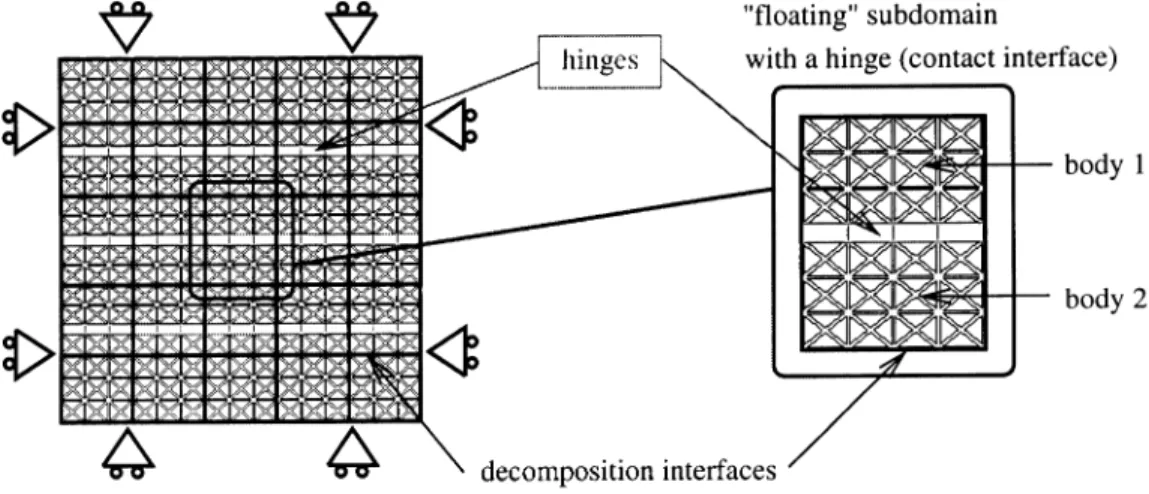 Fig. 12. Detection of rigid body motion for a subdomain with a contact interface.