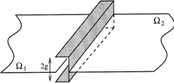 Fig. 1. Elastic plates and guide with clearance.
