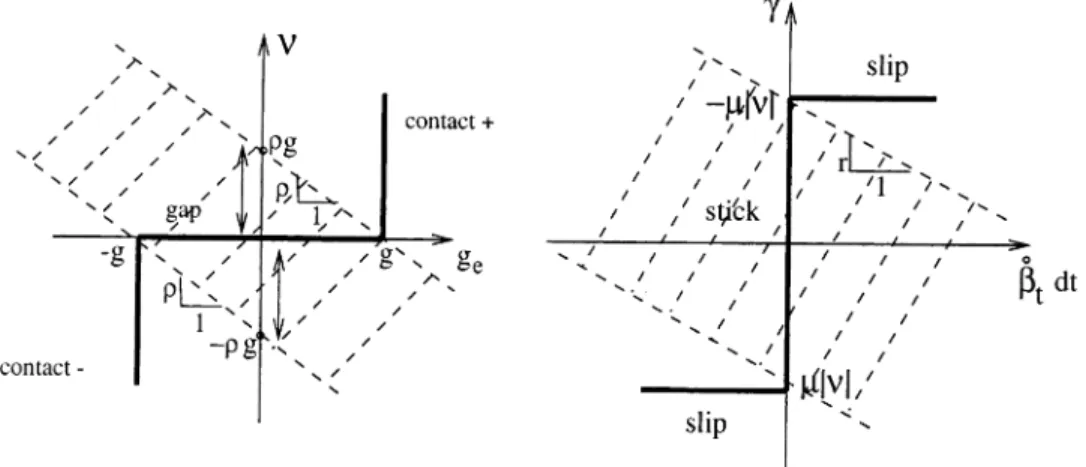 Fig. 5. ``Hinge'' contact element.