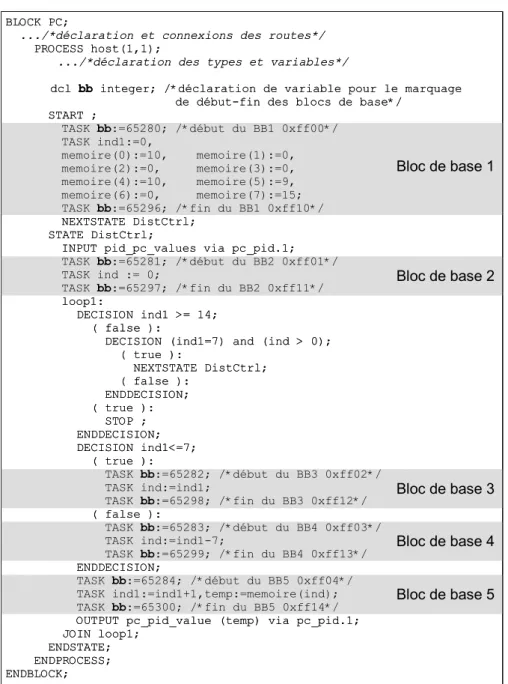 Figure 38. L’identification des blocs de base dans une description SDL 