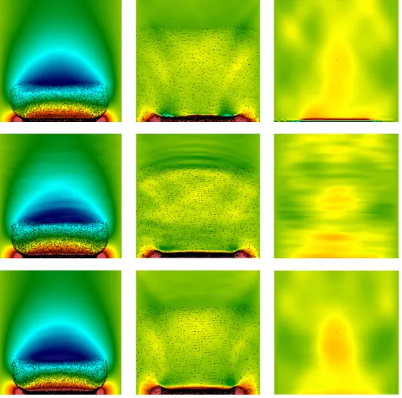 Figure 7: Matter-photons interaction inside a metallic cavity. Snapshots of E y at t = 5 ns (left), 10 ns (center) and 50 ns (right) for three versions of the centered DG scheme (23) using Q 1 elements on a 60 × 60 cartesian mesh