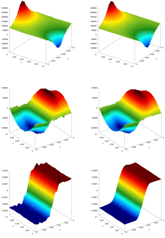 Figure 6: Academic beam test-case. Snapshots of the self-consistent fields (E x on the top row, E y on the center row and B on the bottom row) obtained with the “strong-Amp`ere” mixed finite-element scheme (13) coupled with smooth particles (left plots) an