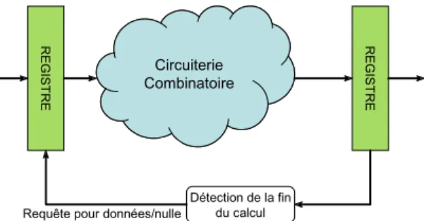 Figure 24  Motif de base de circuits généré par la méthode NCL 