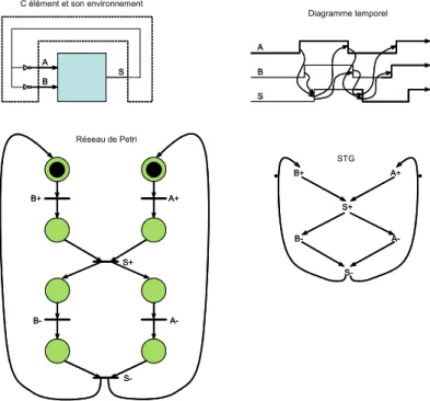 Figure 27  Porte de Muller et son environnement 