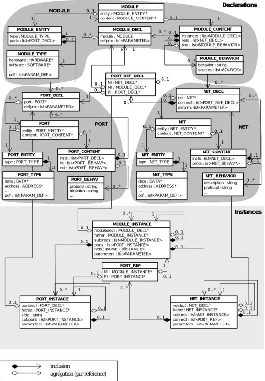 Figure 12. Diagramme de classes Colif 