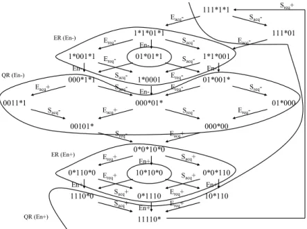 figure 79.  ER et QR de la sortie En. 