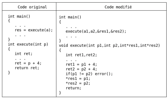 Figure 1.6 : Application des règles pour la détection d’erreurs affectant des paramètres d’une fonction 