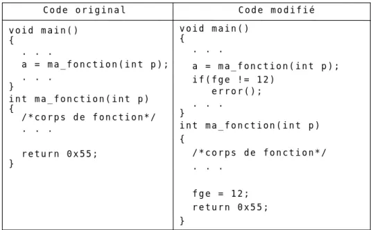 Figure 1.9 : Transformation visant des erreurs affectant des appels et retours des fonctions 