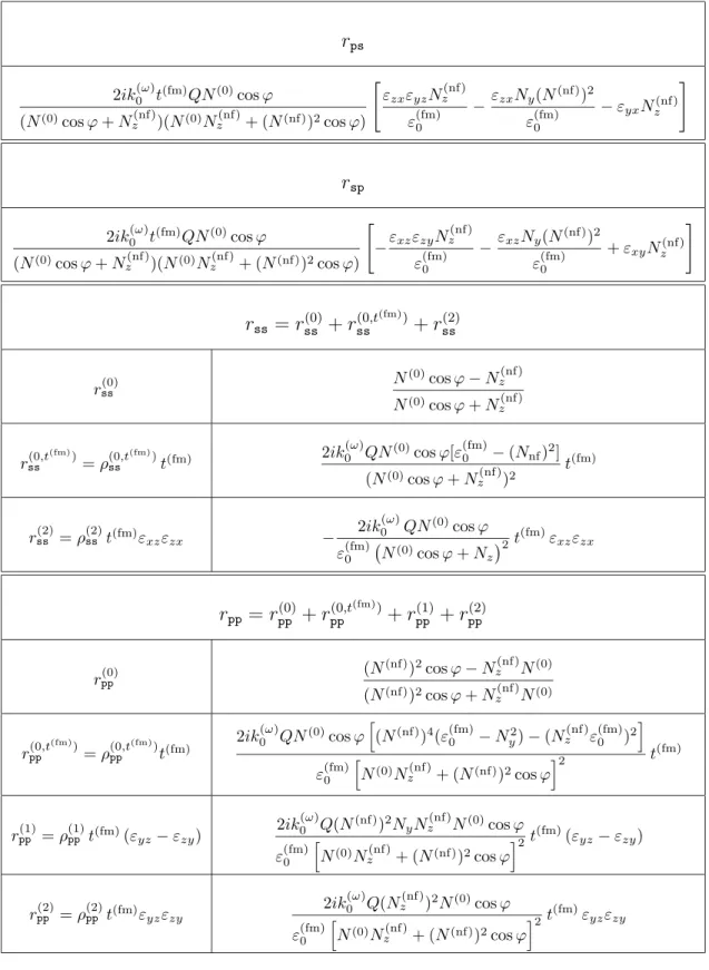 Table 3.1: Reflection coefficients for an ultrathin FM layer sandwiched between an overlayer and an infinite substrate [presented on Figure 3.3(a)]