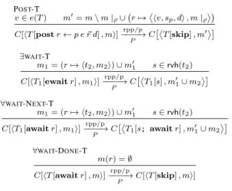 Figure 2 and Figure 3 define the transition relation → rpp/p of recursively parallel programs as a set of operational steps on configurations
