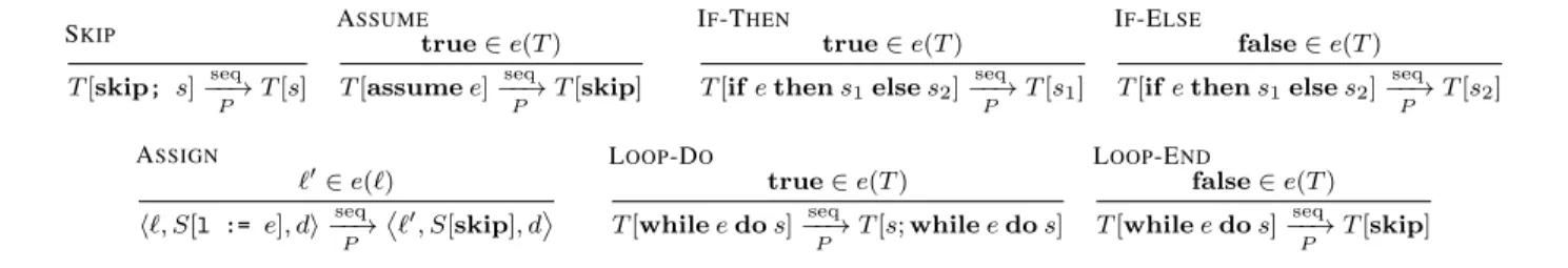 Figure 2. The intra-procedural transition relation for recursively parallel programs.