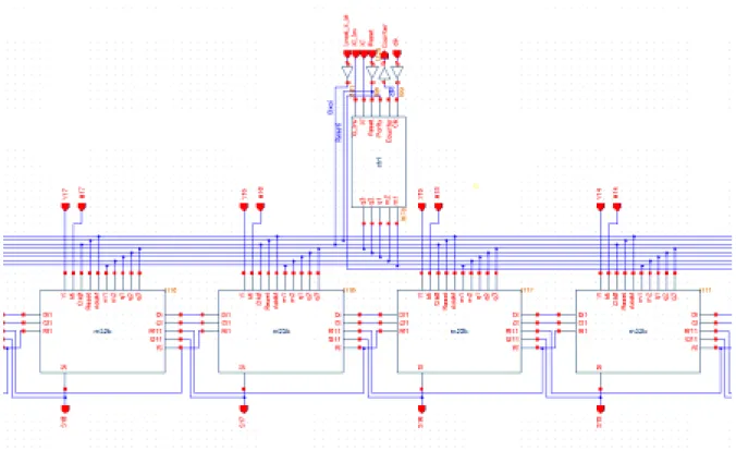Figure 3.7. Modular architecture of the multiplier.