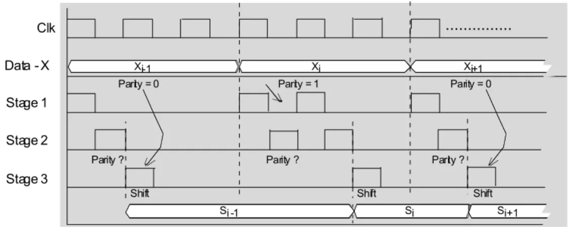 Figure 3.9. Timing diagram