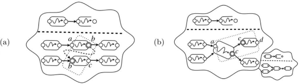 Fig. 6. The bag simplification operations: (a) merging two disconnected but contiguous round summaries ha, bi and hb, ci (resulting in (b)), and (b) merging two consecutive and contiguous summaries ha, ci and hc, di (resulting in the small adjacent bag).