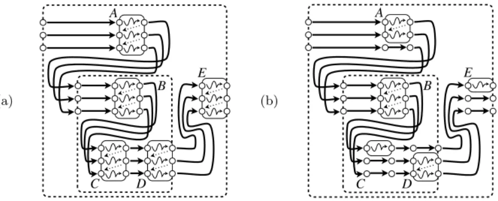 Fig. 7. (a) 3 global-round exploration, and (b) 4-delay exploration, for a program in which task A creates B and E, and task B creates C and D