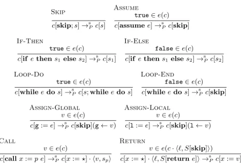 Fig. 8. The transition relation → s P for the sequential statements of a program P .