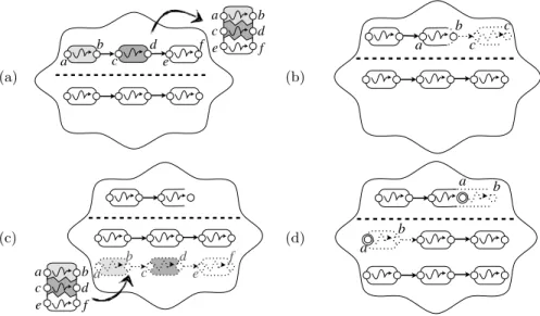 Fig. 3. The summary bag operations. Circles represent global valuations (double circles equivalences), and are paired together in rounded rectangle round summaries