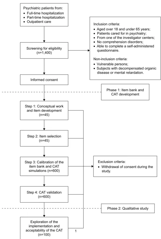 Figure 1 Study flow chart.