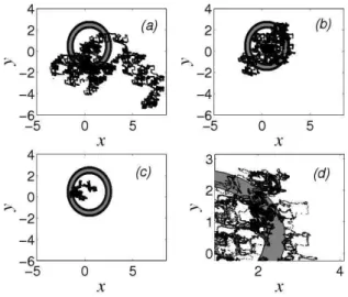 FIG. 3: Poincar´e sections of (a) Hamiltonian (9), (b) with localized control term (11) and (c) with a full control term (10) for ε = 0 