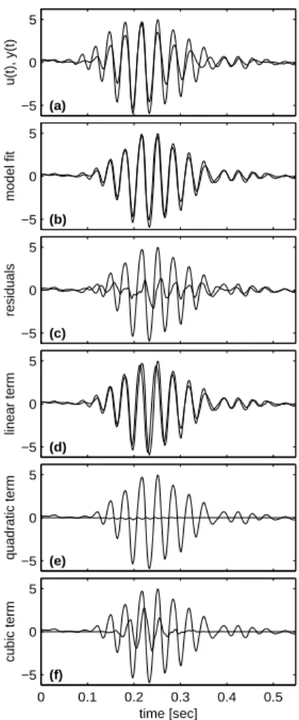 Figure 16: Exerpt of the waveeld amplitude at R e = 387 showing from top to bottom (with the down-