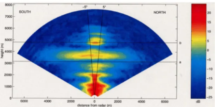 Fig. 2. 2D Map of signal-to-noise ratio obtained in a zonal plan over a 10 minute integration with the Provence radar using a Sequential Post Beam Steering (SPBS) technique