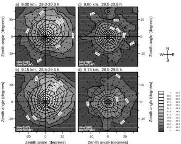 Fig. 3. Contour plot of azimuth angle variations of the echo power as a function of time (every 137 s) at 6 degrees off tbe zenith and a 6.85 km altitude with the MU radar