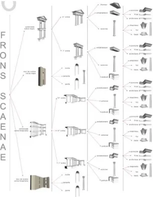 Figure 19: the five-level hierarchical structuration of the architectural elements of a