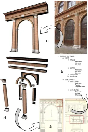 Figure 2: synthesis of the elements participating to a 3D building reconstruction process: (a) documentary sources, (b) formalized knowledge,