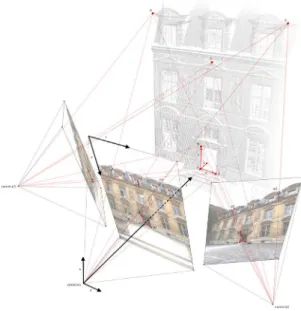 Figure 8: hybrid registration of point-clouds and digital images