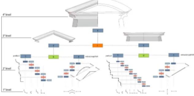 Figure 13: Boolean operations applied to two extruded surfaces