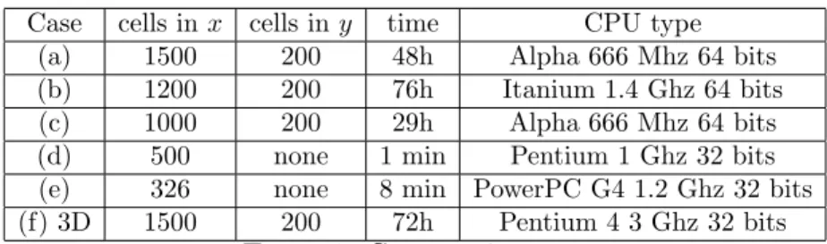 Table 1. Computation costs
