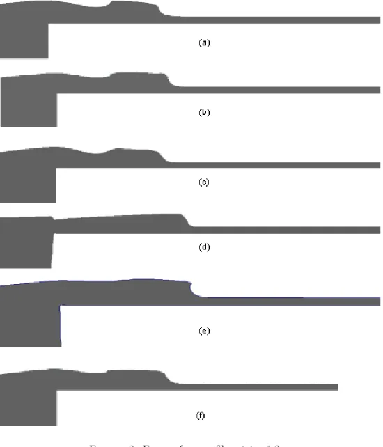 Figure 8. Free surface profiles at t = 1.2s.