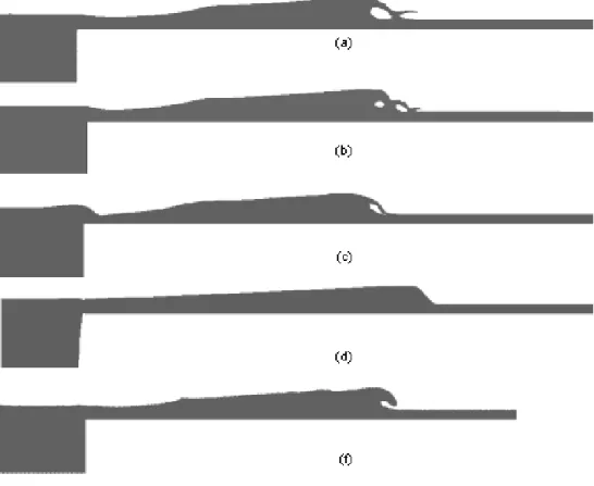 Figure 10. Free surface profiles at t = 1.6s.