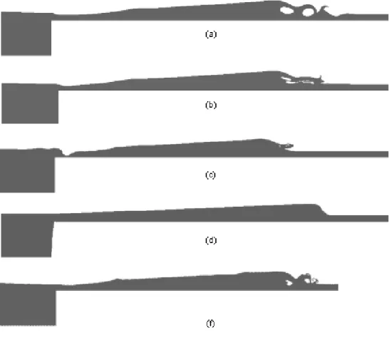 Figure 11. Free surface profiles at t = 1.8s.