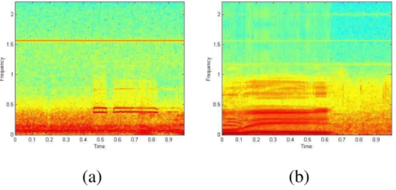 Fig. 1. Spectrograms of audio signals corresponding to whistle referee (a) and speaker voice (b).