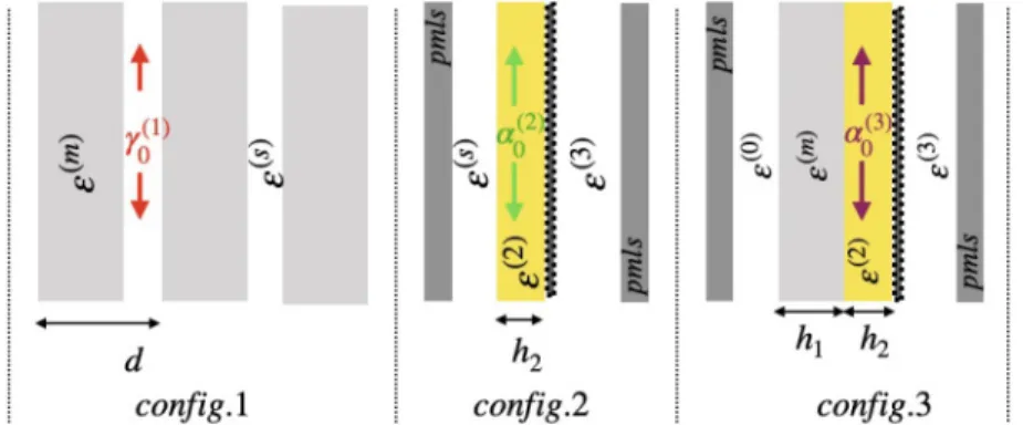 Figure 5 illustrates the different configurations used for the computation of the required effective